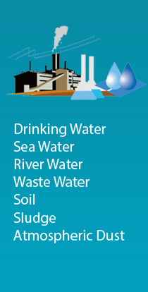Analyze Drinking Water